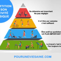 5 raisons pour lesquelles vous n’arrivez pas à maigrir 5 raisons pour lesquelles vous n’arrivez pas à maigrir