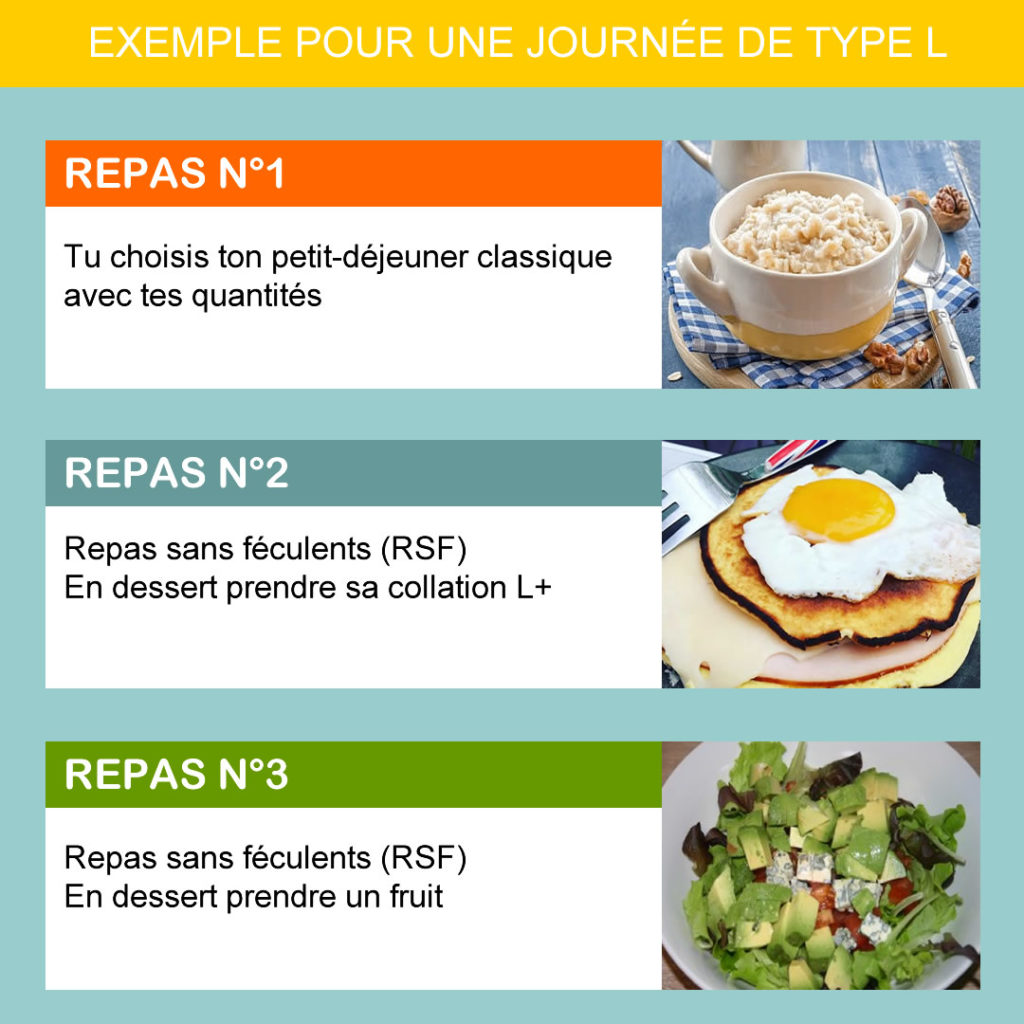 Int gration je ne intermittent 14 10 pour une vie saine coach